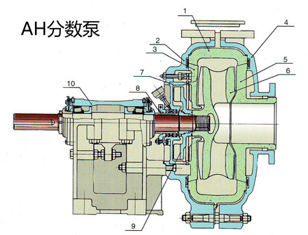 渣漿泵